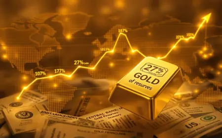 Gold Price in India Hits Record High on 23 January 2026 – Check Today’s Latest Rates